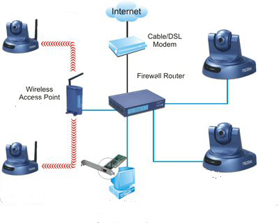 Ogólny schemat monitoringu sieciowego